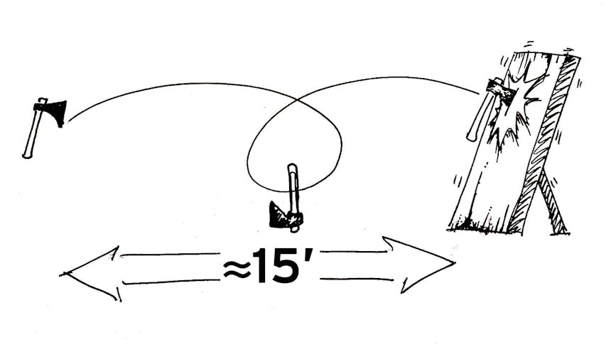 illustration detailing proper distance for a revolution of a throwing tomahawk