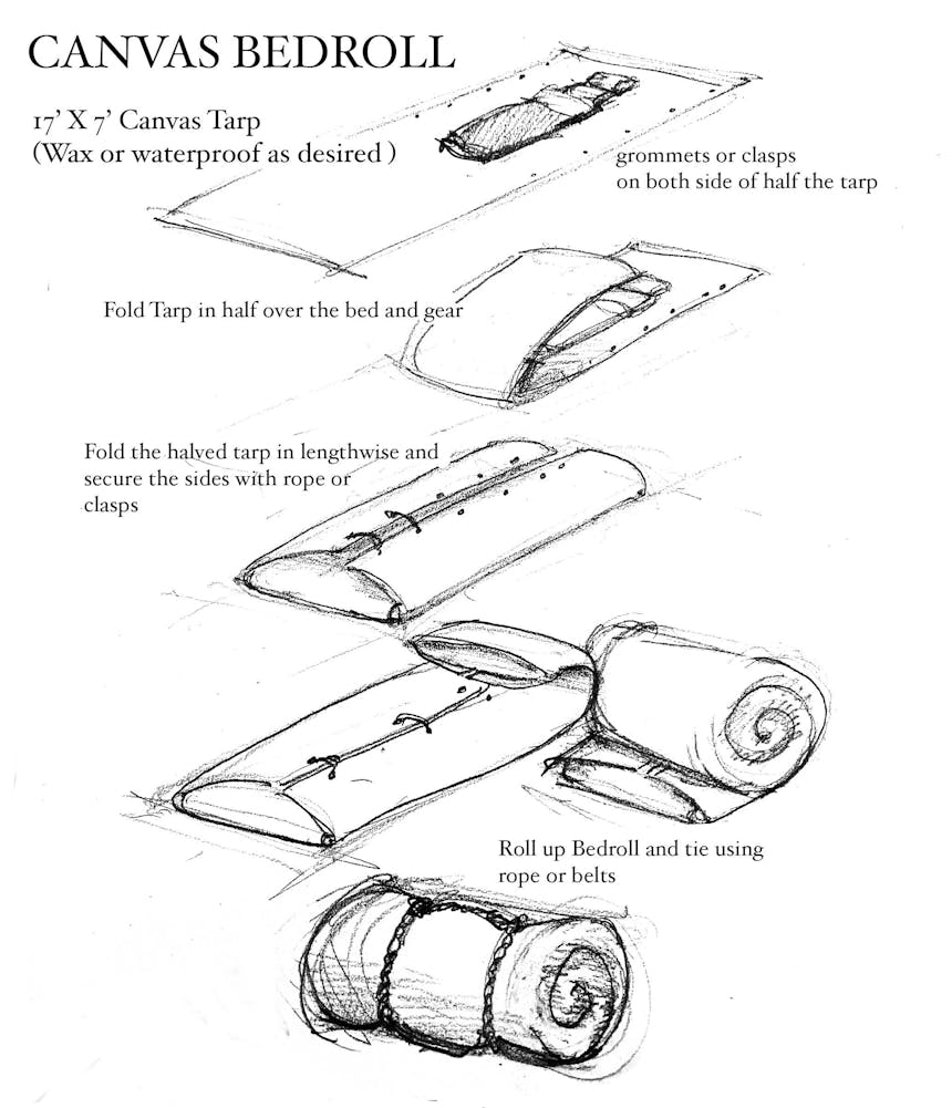 illustration detailing a canvas bedroll